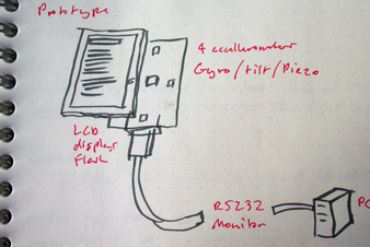 Sketch of a hardware prototype with accelerometer and small display for testing embodied music navigation